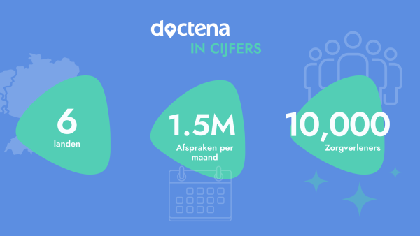 Doctena in cijfers in België